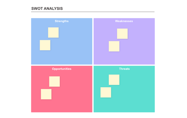 SWOT分析