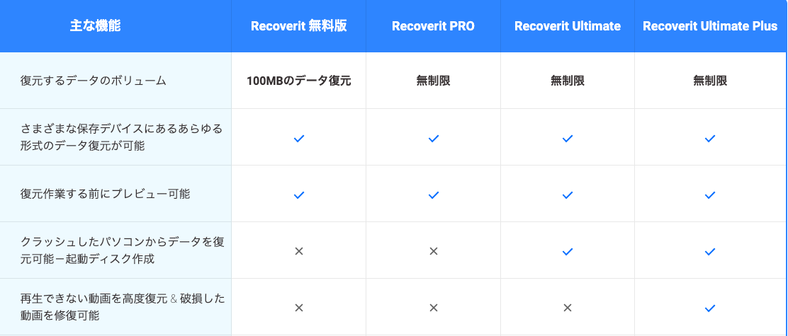 価格プラン