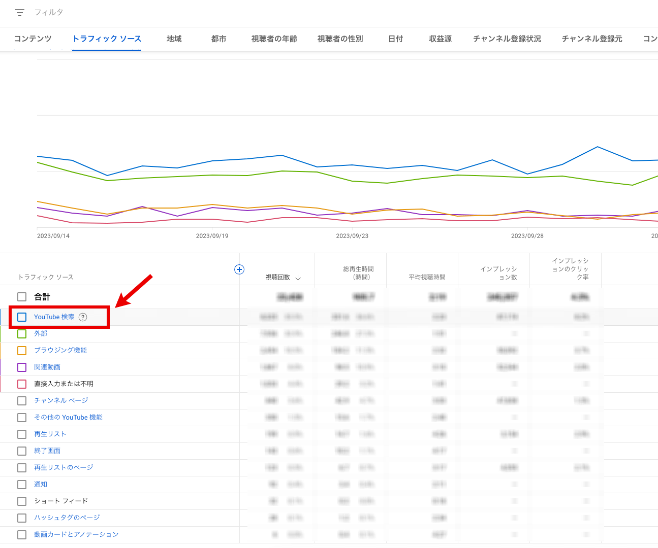 YouTube 検索