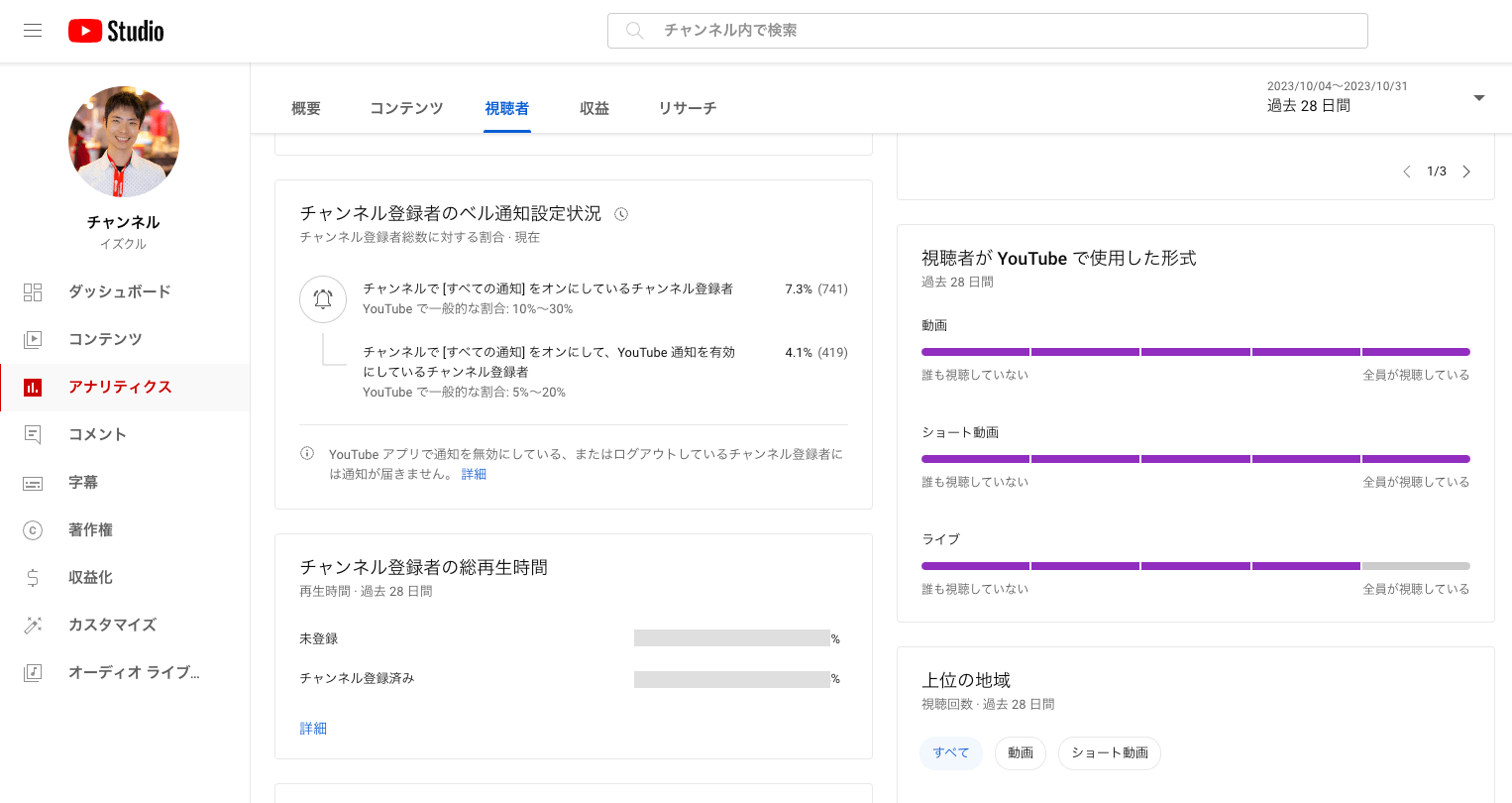 視聴者が YouTube で使用した形式