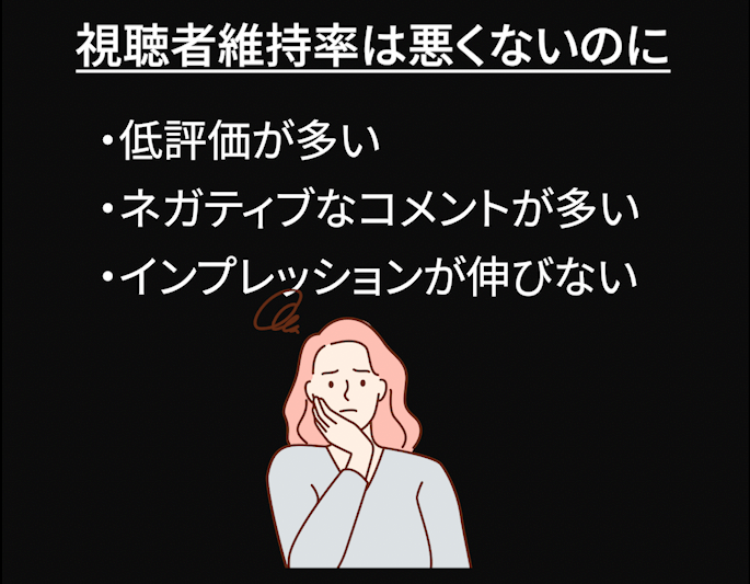 視聴者維持率は悪くないのに再生されない