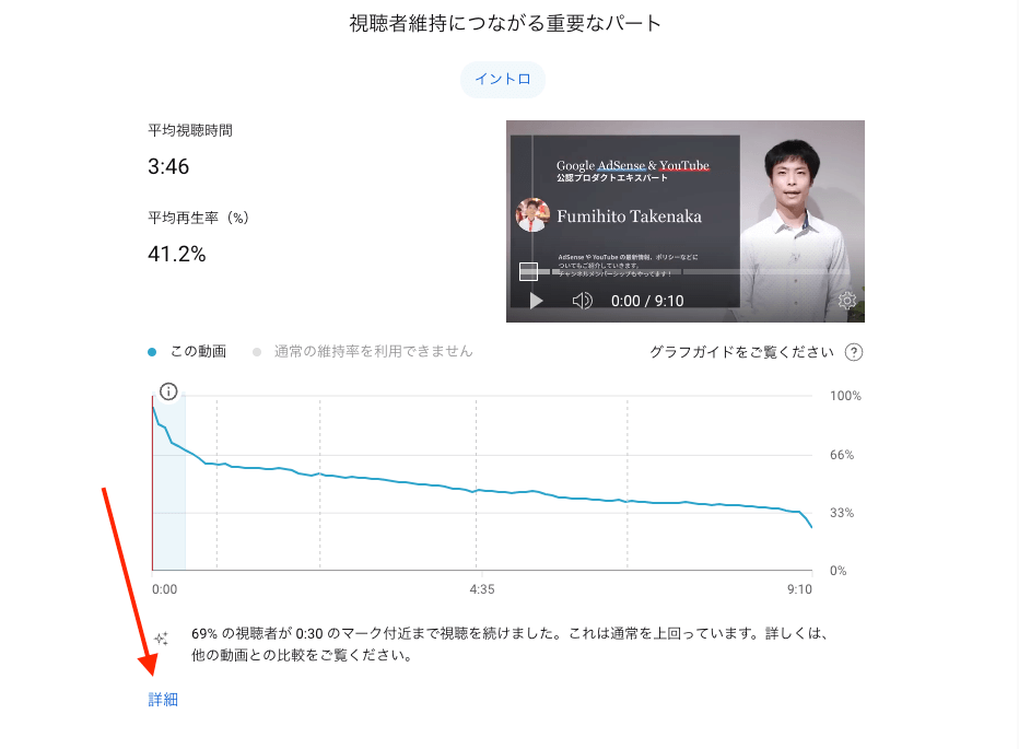 視聴者維持につながる重要なパート