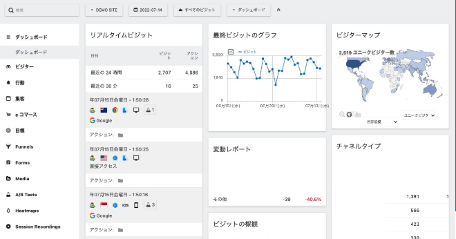 Matomo Analytics