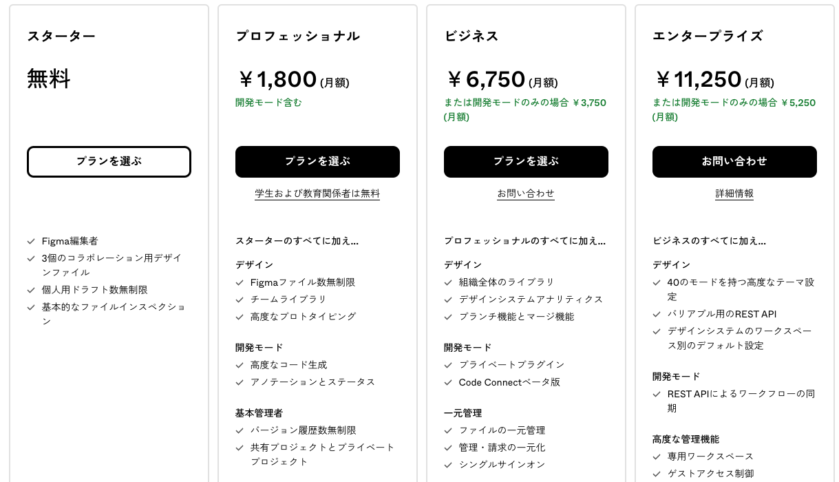 Figmaのプラン。無料と有料の違い