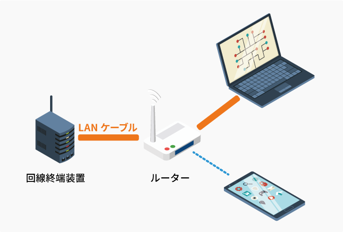 LAN ケーブルの変更