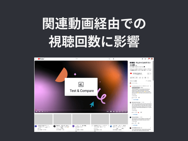 関連動画経由での視聴回数に影響