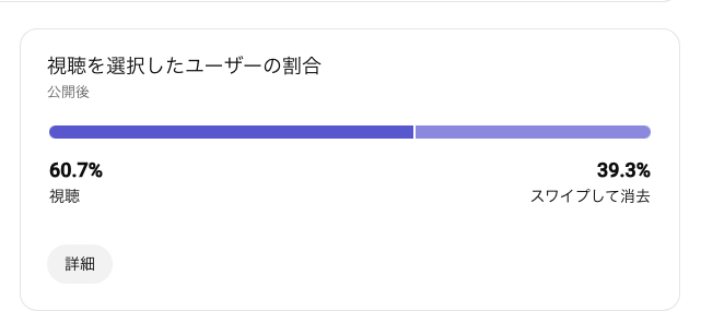 視聴を選択したユーザーの割合