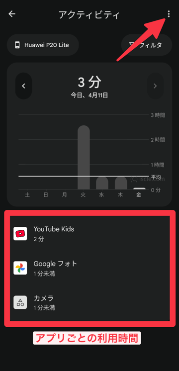 今日の利用時間