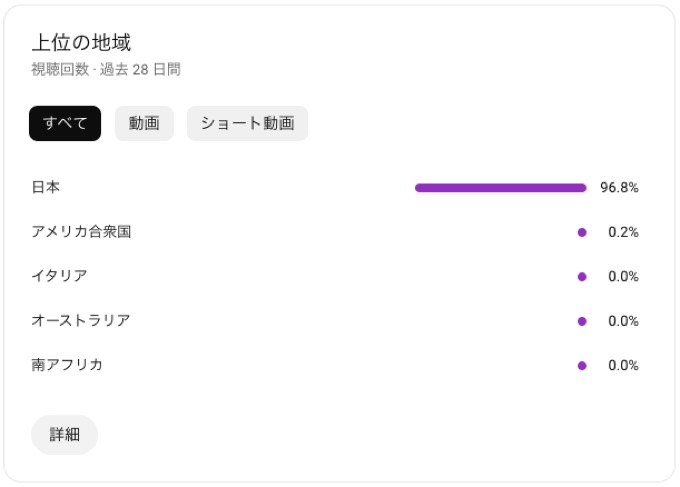 上位の地域
