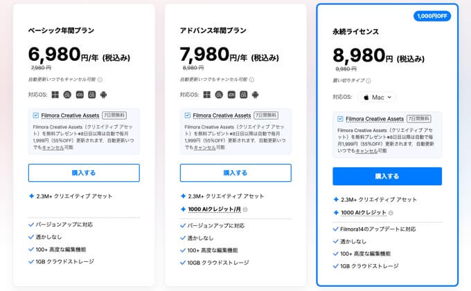 Filmora の料金