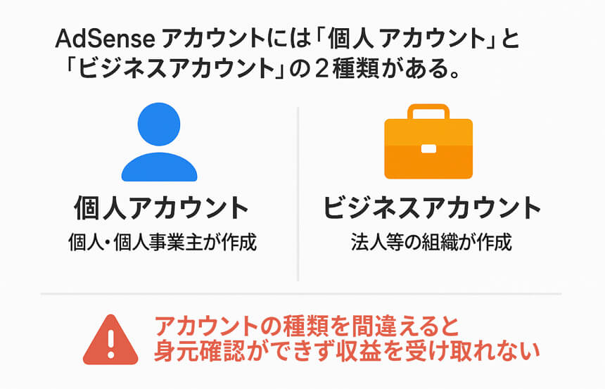 AdSense アカウントの種類は2つ