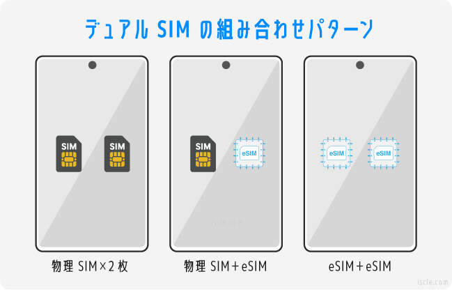 デュアルSIMの利用パターン