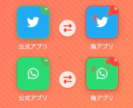 偽アプリ・類似アプリ