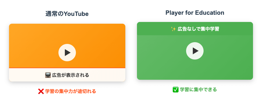 広告なしの特別な YouTube プレーヤー