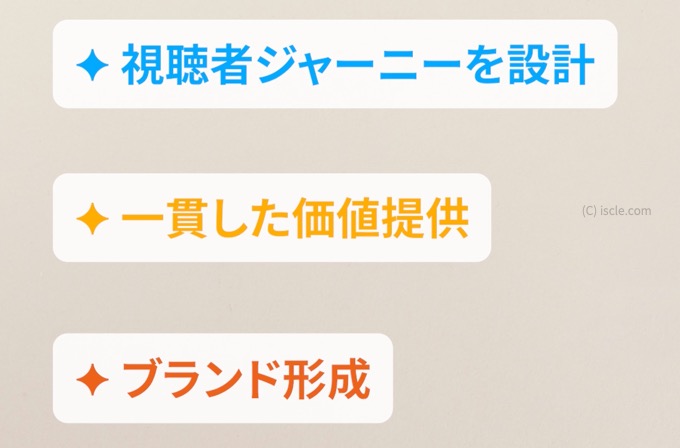視聴者に向けたチャンネル設計