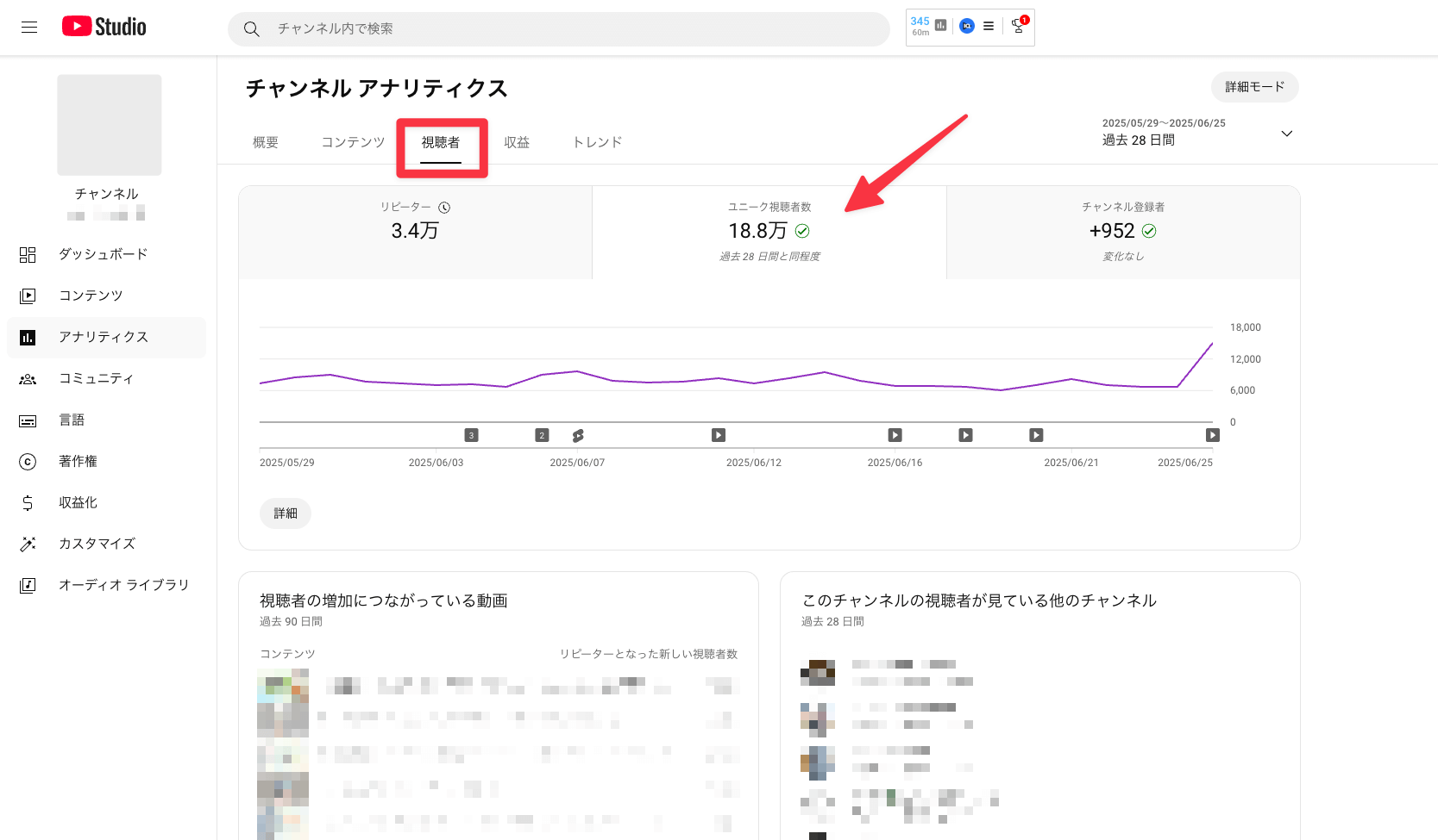 月間ユニーク視聴者数