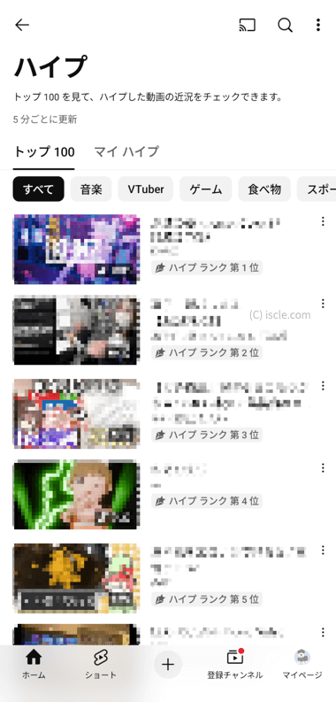 ハイプランキング