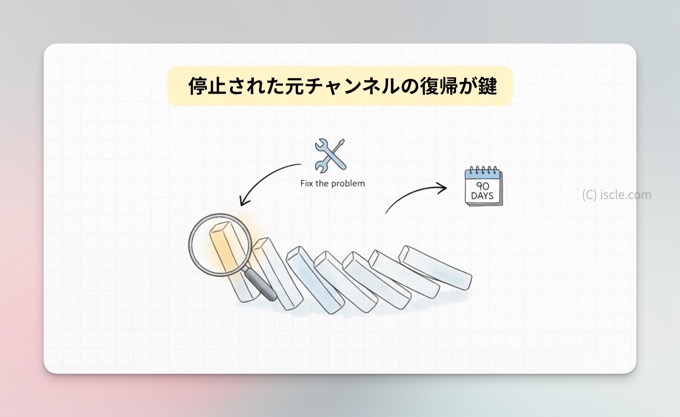 元のチャンネルの収益化復帰を目指すことが解決への鍵