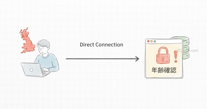 アダルトサイト規制