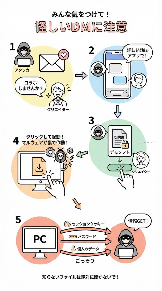 YouTube クリエイターの方々が主なターゲット