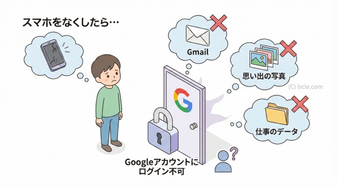 スマホをなくしも Google にログインできる？