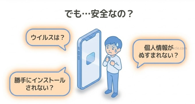 セキュリティは本当に大丈夫？