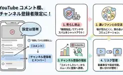 YouTube コメント欄に「チャンネル登録者限定モード」が登場!設定方法とメリット