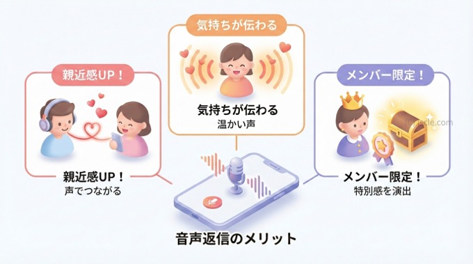 YouTube のコメントで音声返信を活用するメリット