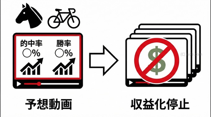 ギャンブル系コンテンツ