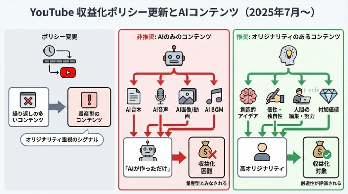 AI 生成コンテンツ