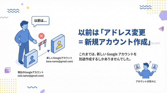 Google アカウントを作り直す際の手間とリスク