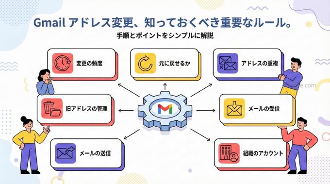 Gmail アドレス変更の手順と知っておくべき重要なルール