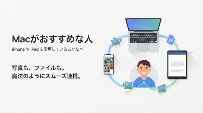 Mac が向いている人