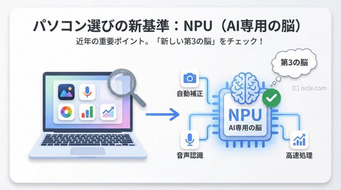 「NPU(AI専用の脳)」が入っているか確認