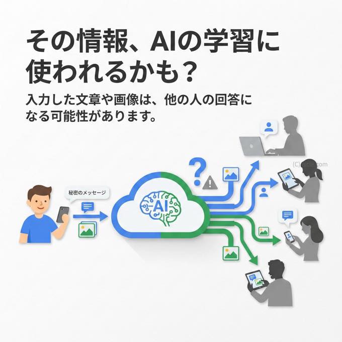 入力内容が情報流出する可能性が!?