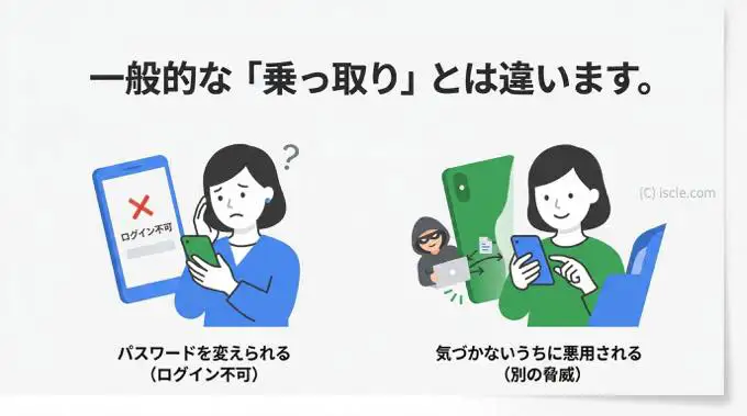 パスワード変更では意味がない理由