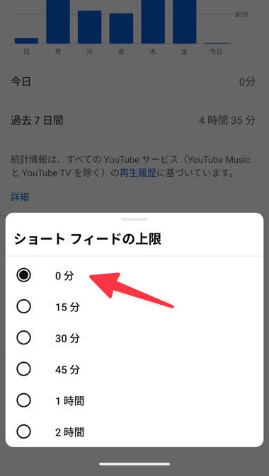 ショート フィードの上限で0分