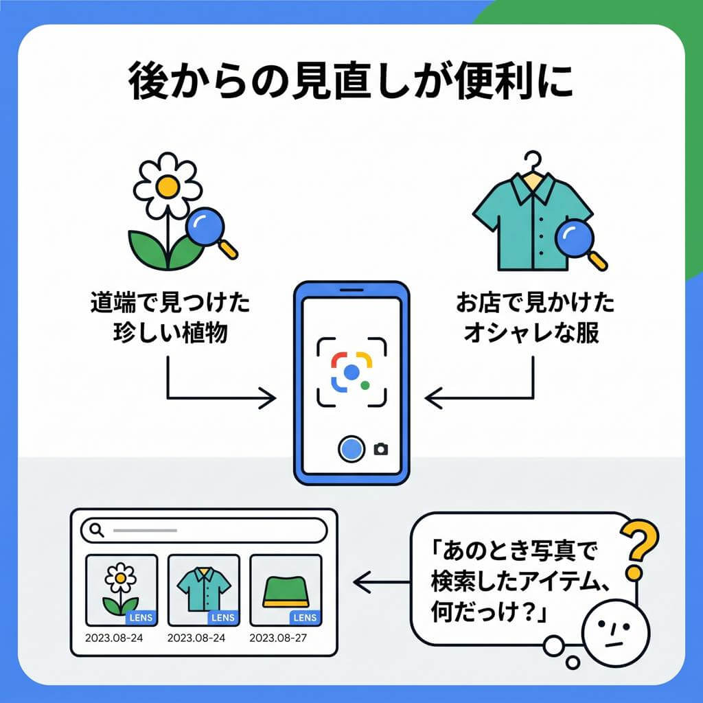 Google レンズで撮影した写真