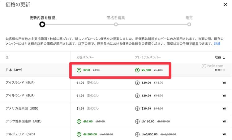 チャンネルメンバーシップ自動調整後の価格