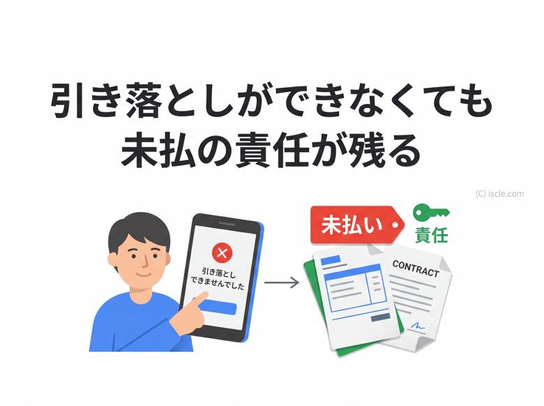引き落とし失敗でも未払い責任が継続