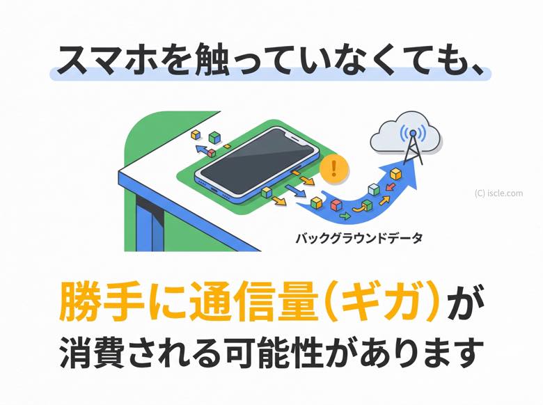 画面ロック中もデータ通信（ギガ）を消費する可能性