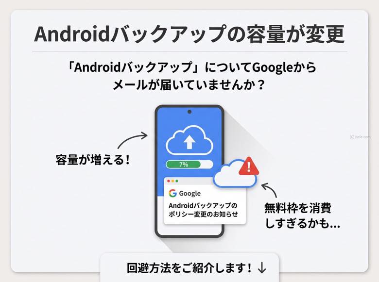 容量がオーバーする