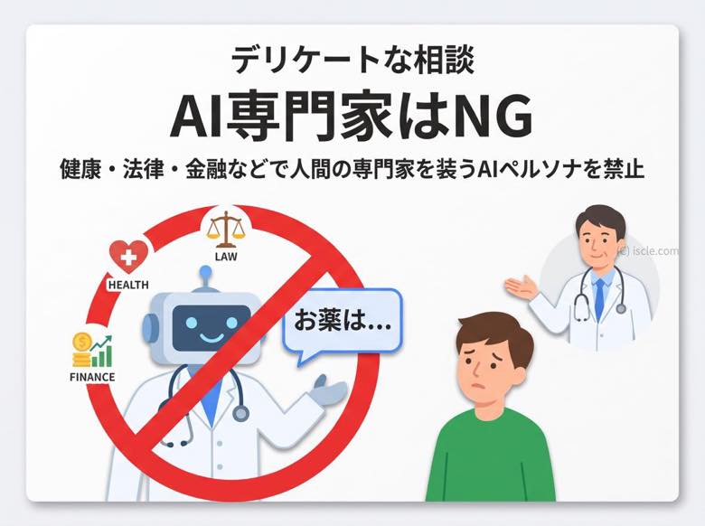 デリケートなトピックに関連する AI ペルソナ