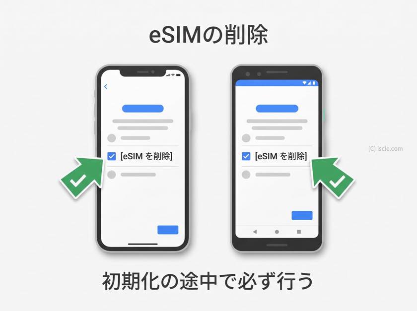 eSIM を削除