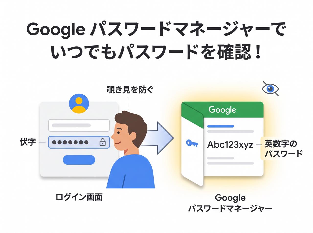 Google パスワードマネージャーで管理