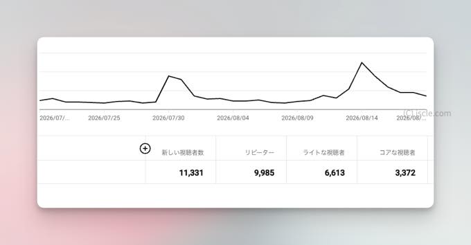 新規ユーザーにも届く